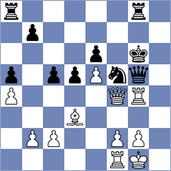 Zhigalko - Durucay (chess.com INT, 2023)