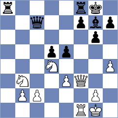 Szczurek - Jia (chess.com INT, 2024)