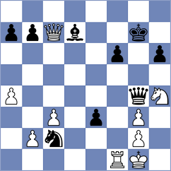 Batsiashvili - Shuvalova (FIDE Online Arena INT, 2024)