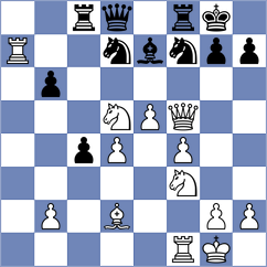 Kheerthi - Lakshmi (chess.com INT, 2023)