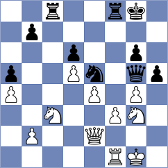 Ju - Guseinov (chess.com INT, 2024)
