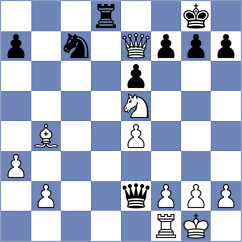 Girsh - Maranhao (chess.com INT, 2023)
