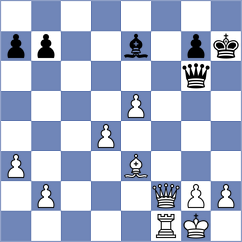 Ermolaev - Sharmin (chess.com INT, 2020)