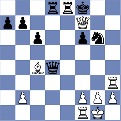 Grot - Zhizmer (chess.com INT, 2024)
