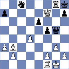 Romero Ruscalleda - Sabar (chess.com INT, 2024)
