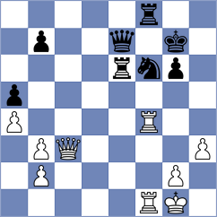 Gosh - Vila Dupla (chess.com INT, 2024)