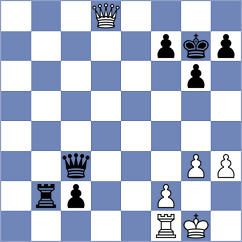 Ibrahimli - Janaszak (chess.com INT, 2023)