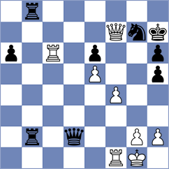 Shtivelband - Chiu (chess.com INT, 2023)
