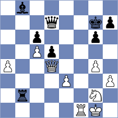 Dixit - Czerwonski (chess.com INT, 2024)