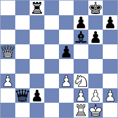 Wieczorek - Goryachkina (chess.com INT, 2023)