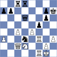 Caku - Goncharov (chess.com INT, 2024)