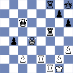 Sairam - Kraiouchkine (chess.com INT, 2023)
