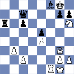 Licznerski - Jumanov (chess.com INT, 2023)