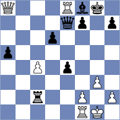Myshakov - Shahaliyev (Chess.com INT, 2021)