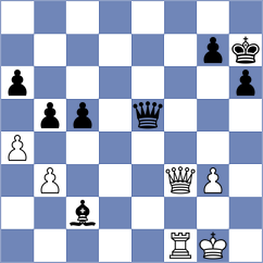 Shapiro - Zafirakos (chess.com INT, 2023)