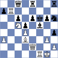 Kuzubov - Diaz Perez (chess.com INT, 2024)