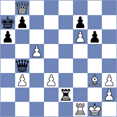 Dixit - Da Silva (chess.com INT, 2024)
