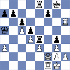 Bach Ngoc Thuy Duong - Ahmad (chess.com INT, 2023)