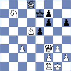 Guliev - Aradhya (chess.com INT, 2021)