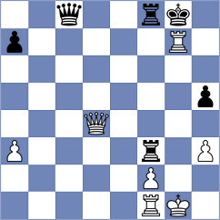 Zhigalko - Fus (chess.com INT, 2023)