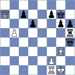 Bugayev - Shahade (Chess.com INT, 2021)