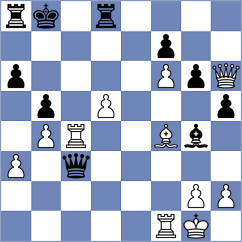 Chinguun - Skuhala (chess.com INT, 2023)