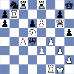 Materia - Kislinsky (chess.com INT, 2024)