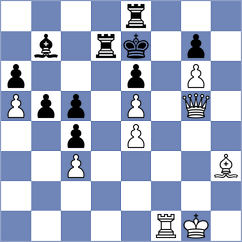 Shapiro - Joubert (chess.com INT, 2023)