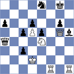 Avila Rodriguez - Kopczynski (chess.com INT, 2023)