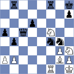 Jakubowska - Swicarz (chess.com INT, 2024)