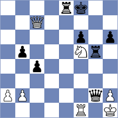 Lisik - Zhuravleva (chess.com INT, 2021)