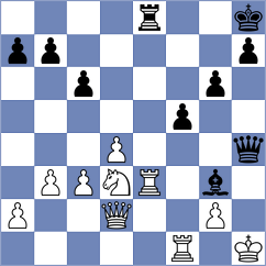 Horobetz - Kozak (chess.com INT, 2023)
