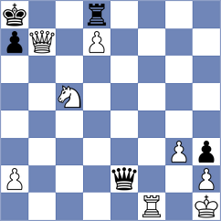 Kovalev - Shevtchenko (Chess.com INT, 2021)