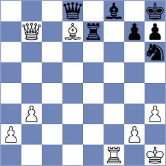 Al Hosani - Abdilkhair (chess.com INT, 2024)