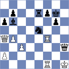 Rozovsky - Jarocka (chess.com INT, 2022)
