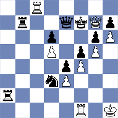 Harshavardhan - Castaneda Jimenez (Chess.com INT, 2021)