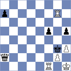 Vakhlamov - Antunez (chess.com INT, 2024)