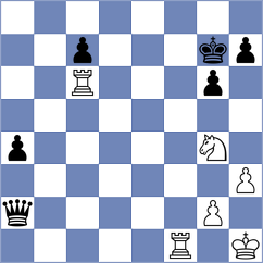 Koridze - Curriah (Chess.com INT, 2020)