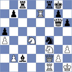 Mohammad - Jessel (Chess.com INT, 2021)