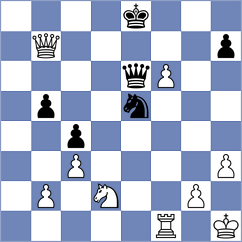 Le Tuan Minh - Malka (chess.com INT, 2023)