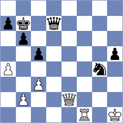 Acikel - Zia (chess.com INT, 2024)