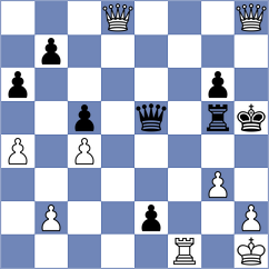 Cervantes Landeiro - Paasikangas Tella (Chess.com INT, 2020)