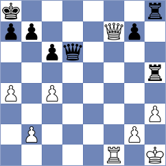 Willy - Bortnyk (chess.com INT, 2024)