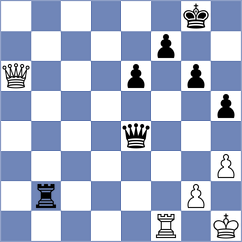Priyanka - Luong (Chess.com INT, 2021)