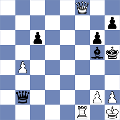 Martin Duque - Sahakyan (chess.com INT, 2023)