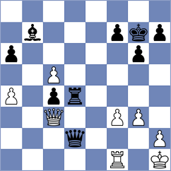 Petrovic - Milanovic (chess.com INT, 2022)