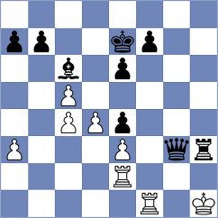 Kiran - Sviridova (Chess.com INT, 2021)