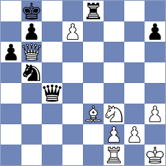 Shubenkova - Levitsky (Chess.com INT, 2021)