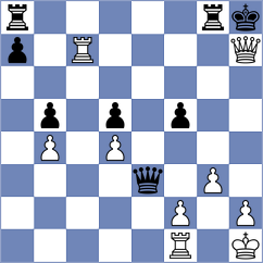 Sovetbekova - Magallanes (chess.com INT, 2023)