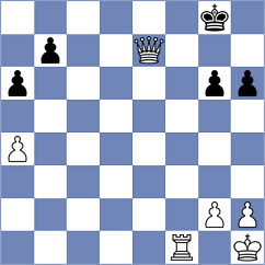 Novik - Perez Ponsa (chess.com INT, 2024)